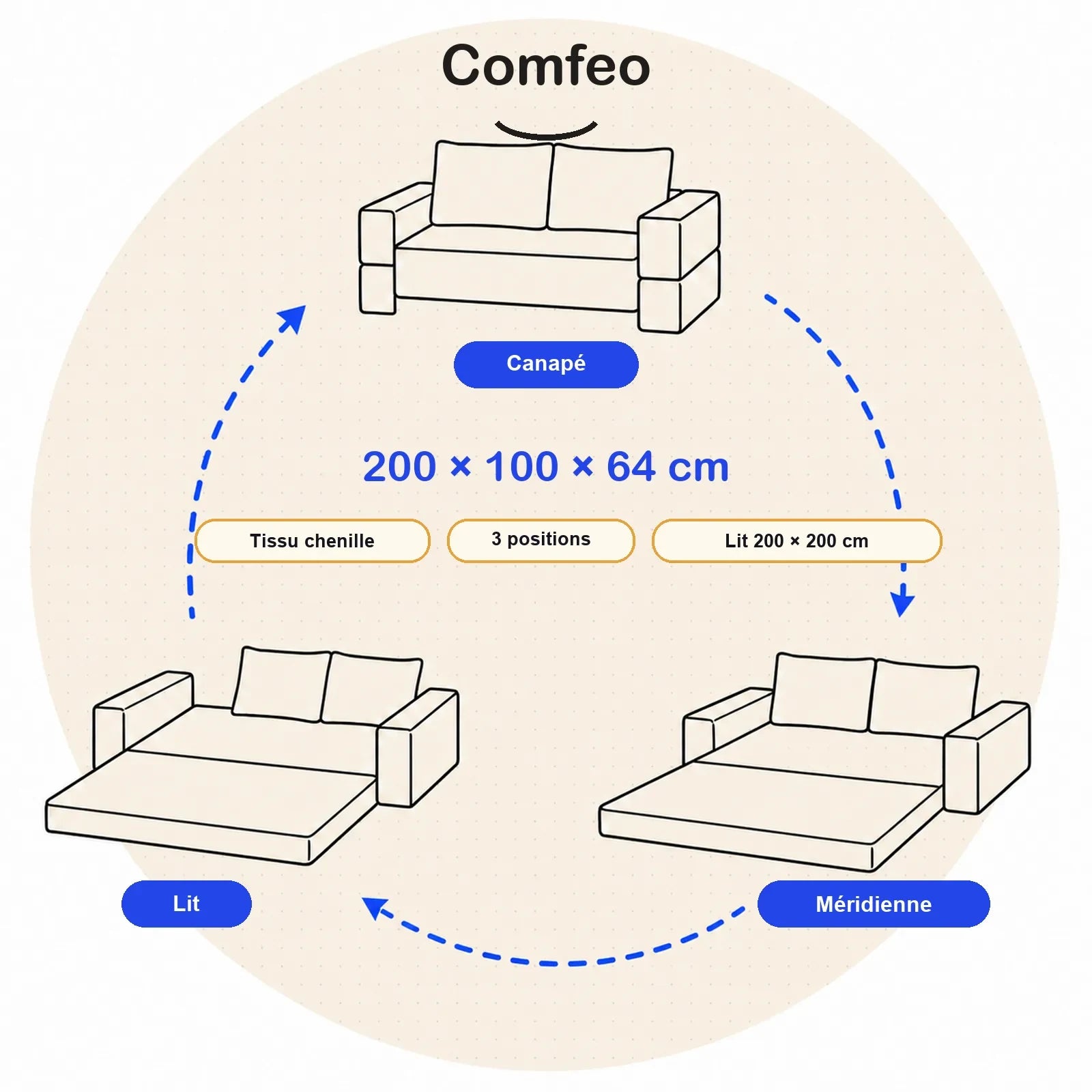 #Beige Canapé lit Nido beige en tissu chenille, schéma des trois positions, canapé, méridienne et lit