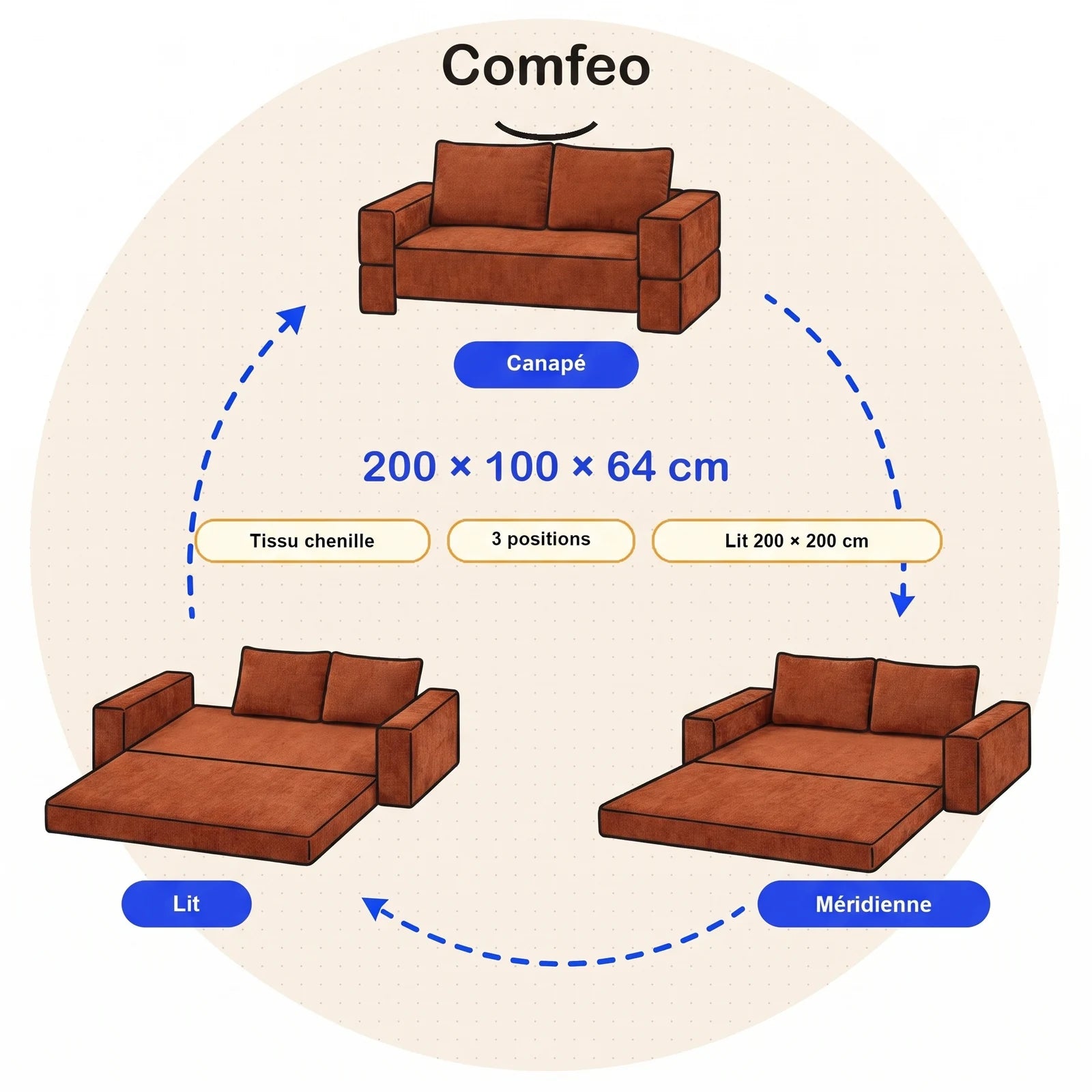 #OrangeTerracotta Canapé lit Nido orange terracotta en tissu chenille, schéma des trois positions, canapé, méridienne et lit