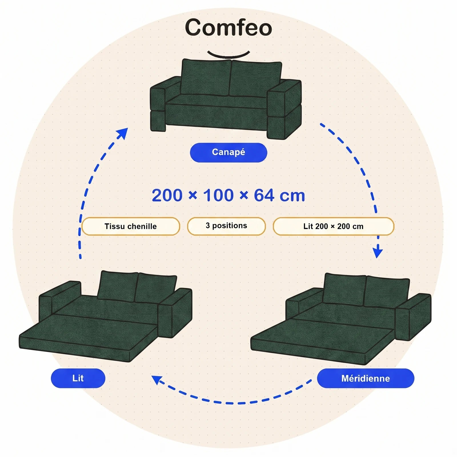 #Vert Canapé lit Nido vert en tissu chenille, schéma des trois positions, canapé, méridienne et lit