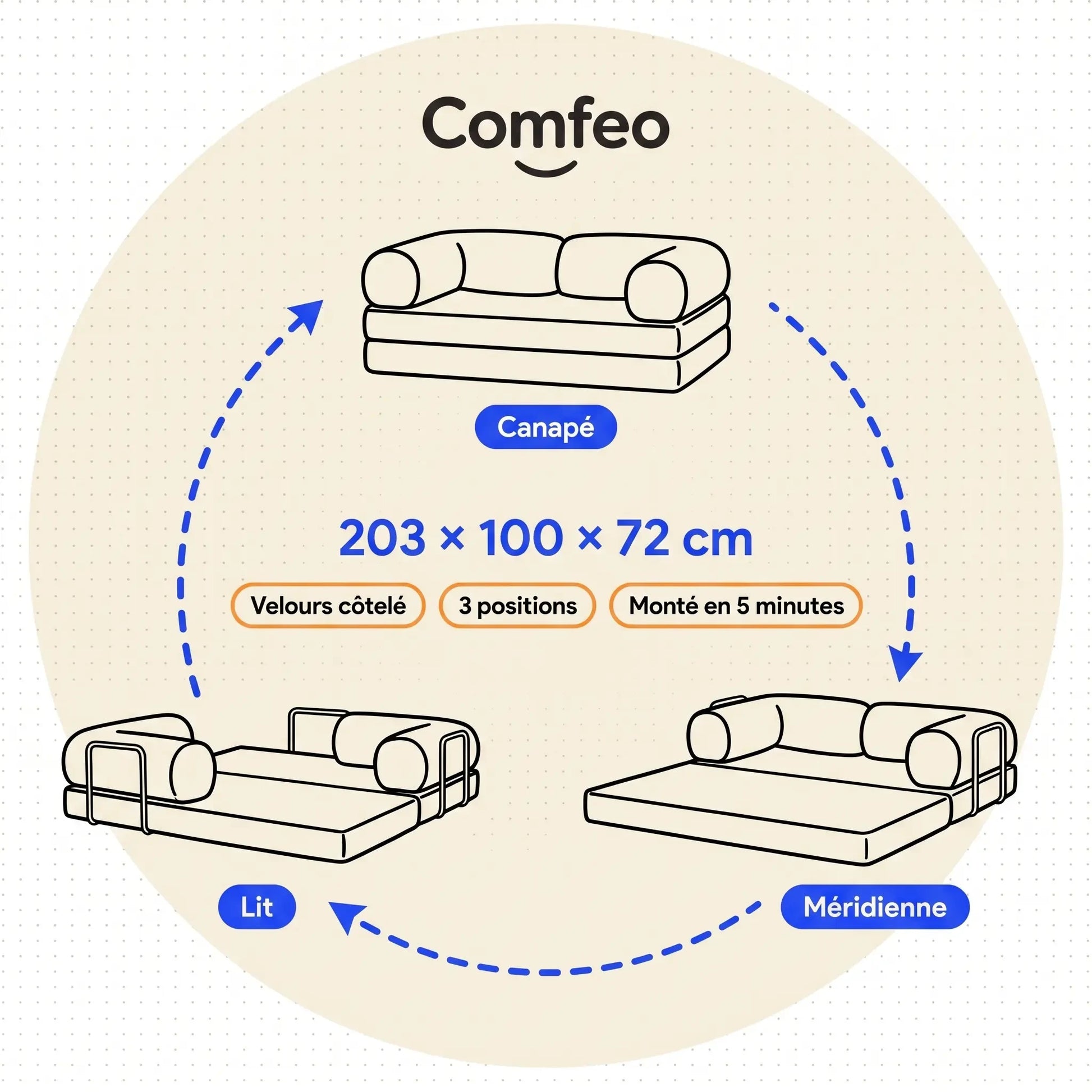 Schéma des dimensions du canapé lit Nubo, 203 × 100 × 72 cm, et de ses trois positions canapé, méridienne et lit