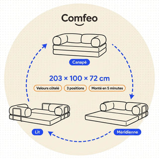 Schéma des dimensions du canapé lit Nubo, 203 × 100 × 72 cm, et de ses trois positions canapé, méridienne et lit